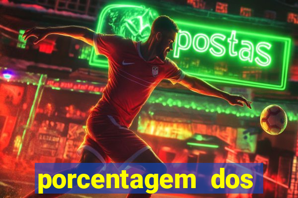 porcentagem dos slots pp